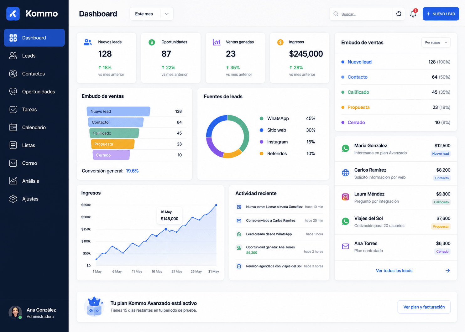 Dashboard Kommo