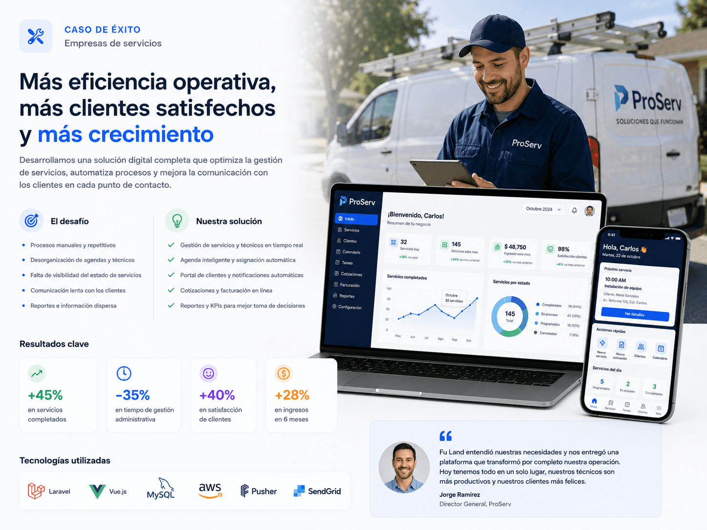 CRM y sitio web para inmobiliarias